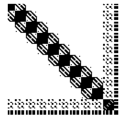 Block-Diagonal Arrowhead