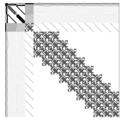 Nested Block-Tridiagonal