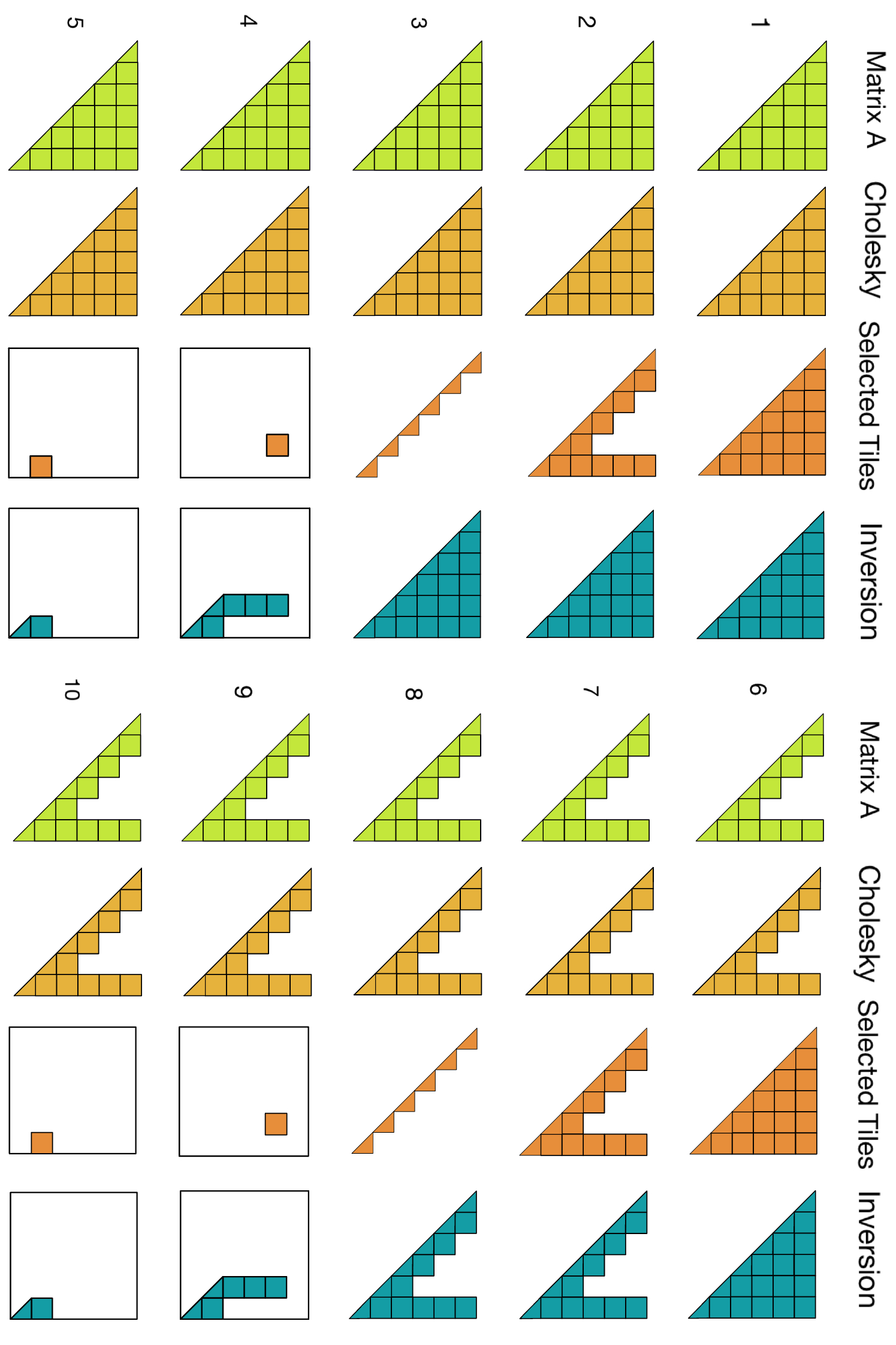 Selected Inversion Illustration