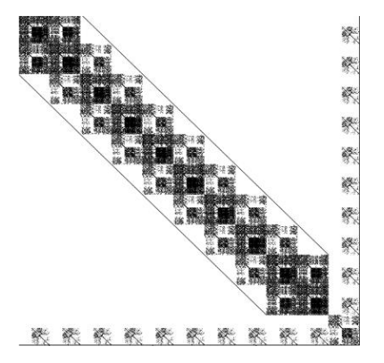Block-Tridiagonal