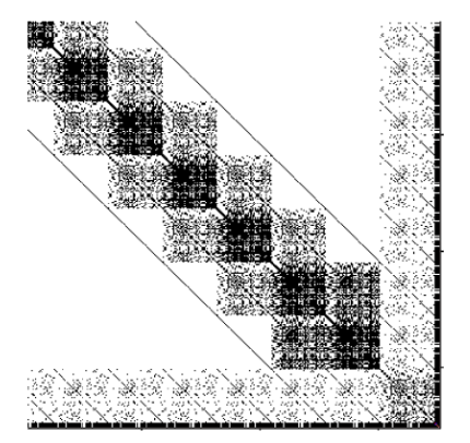 Block-Tridiagonal