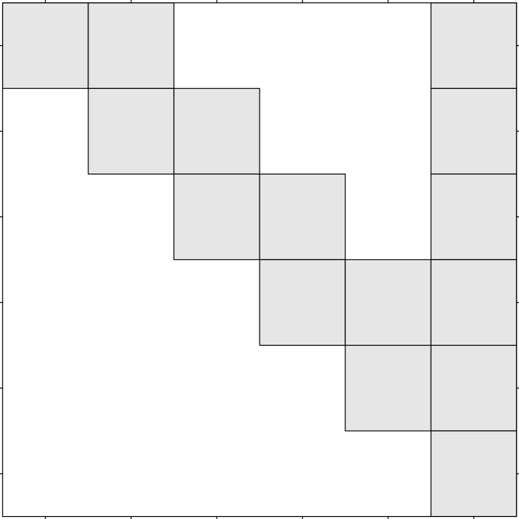Arrowhead Matrix