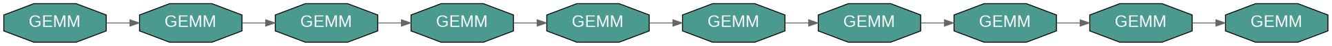 Sequential GEMMs