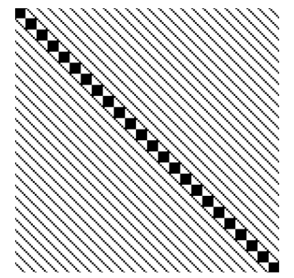 Tridiagonal